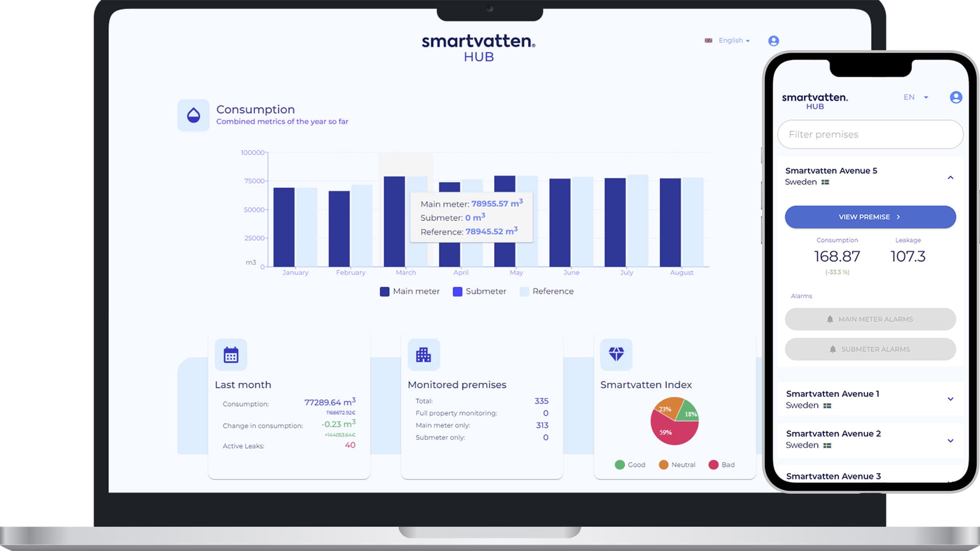 Smartvatten hub